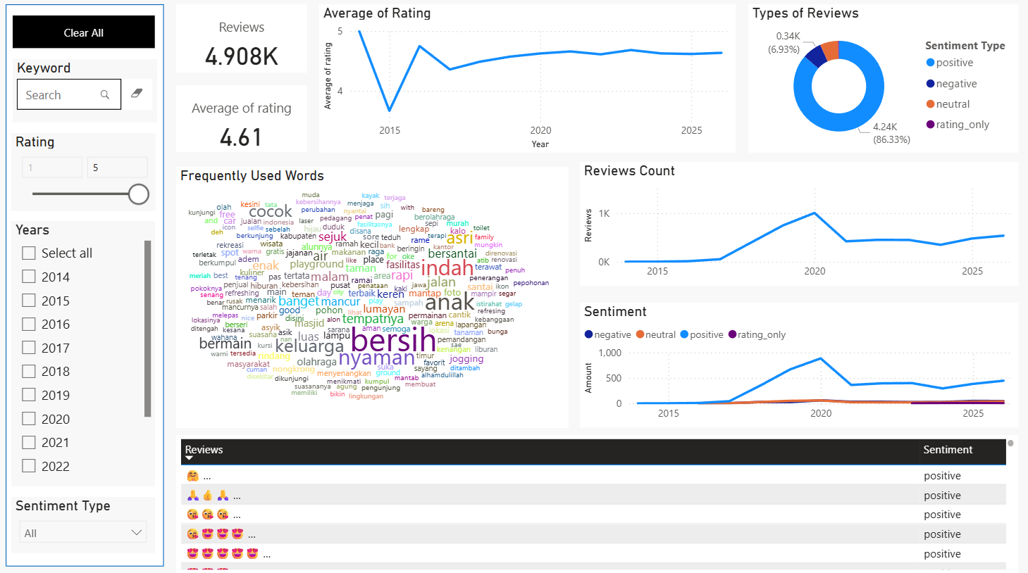 Template Keuangan UMKM & Cashflow (Excel & Google Sheets)